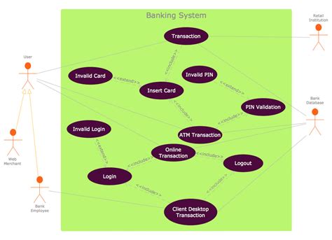 uml diagrams for social networking.
